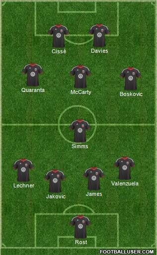D.C. United 4-1-3-2 football formation
