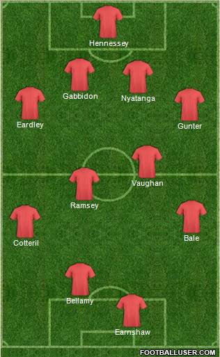 Wales 4-2-4 football formation