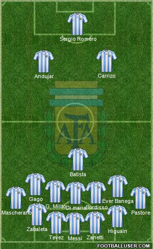 Argentina 4-4-2 football formation