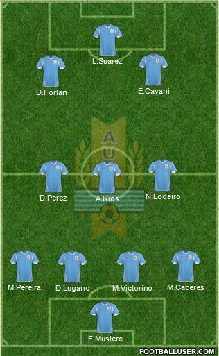 Uruguay 4-3-3 football formation