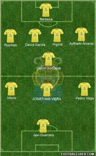 U.D. Las Palmas S.A.D. 4-3-2-1 football formation