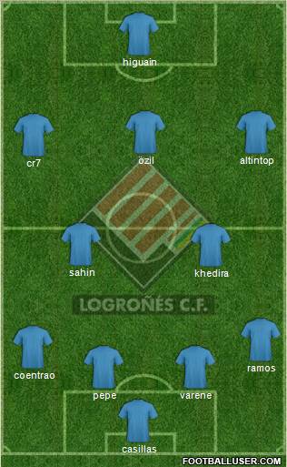 Logroñés C.F. football formation