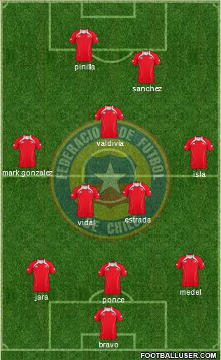 Chile 5-3-2 football formation