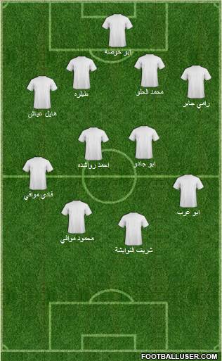 Al-Hussein 3-4-2-1 football formation