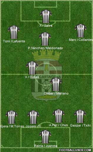 F.C. Cartagena 4-2-4 football formation