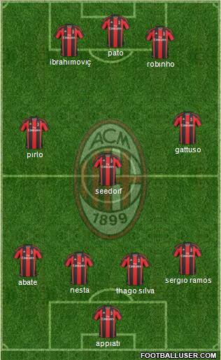 All A C Milan Italy Football Formations Page 7292<script async src=