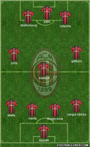 A.C. Milan football formation