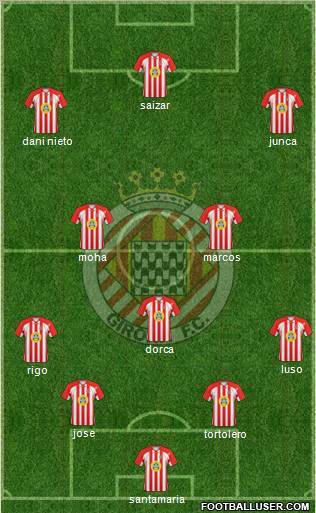 F.C. Girona 4-1-2-3 football formation