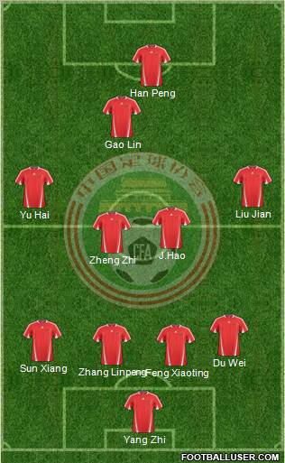 China 4-4-1-1 football formation