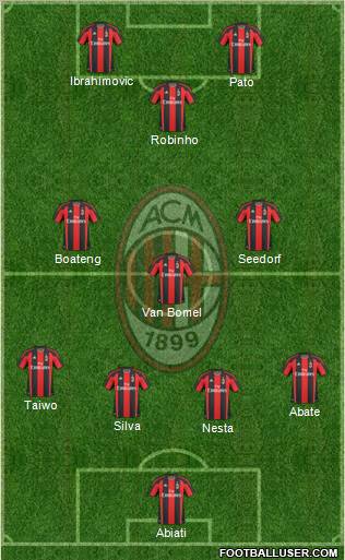 A.C. Milan 4-3-3 football formation