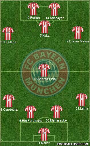 FC Bayern München football formation