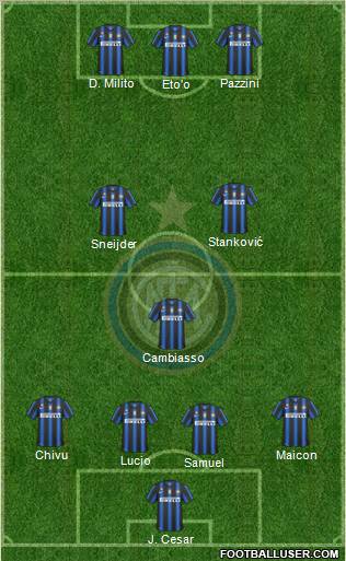 F.C. Internazionale 4-1-2-3 football formation