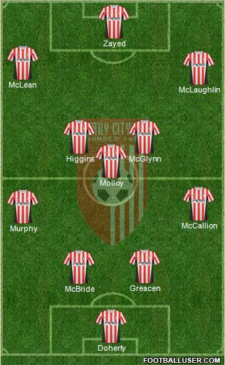 Derry City 4-3-3 football formation