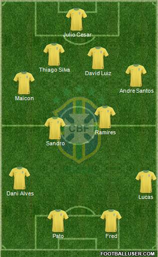 Brazil 4-2-2-2 football formation