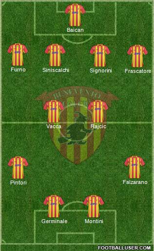 Benevento 4-2-4 football formation