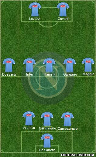 Napoli 3-5-2 football formation