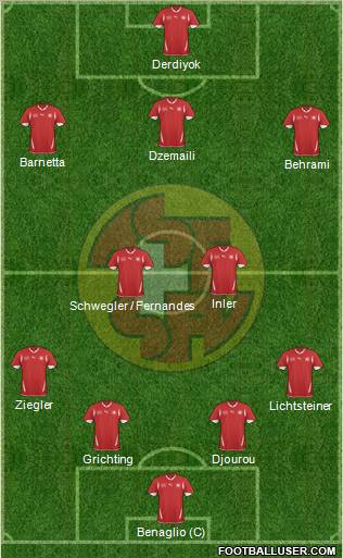 Switzerland football formation