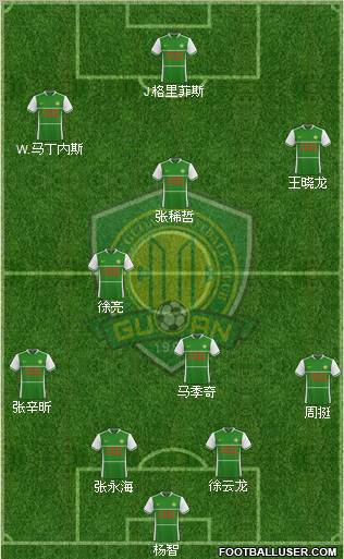 Beijing Guo'an football formation