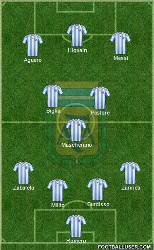 Argentina 4-1-2-3 football formation