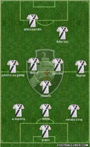 CR Vasco da Gama 3-5-2 football formation