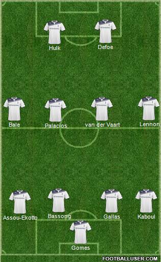 Football Manager Team football formation