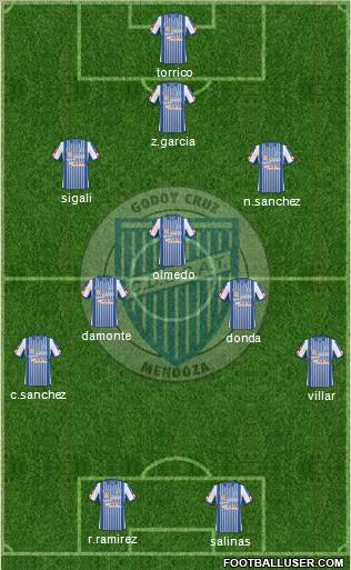 Godoy Cruz Antonio Tomba 3-5-2 football formation