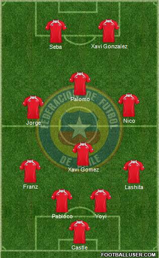 Chile 4-1-3-2 football formation