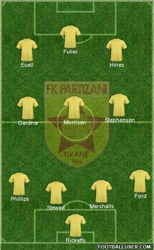 KF Partizani Tiranë 4-3-3 football formation