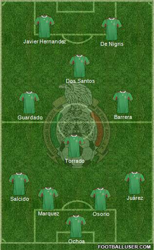 Mexico 4-2-4 football formation