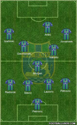 FK Zemun 4-4-2 football formation