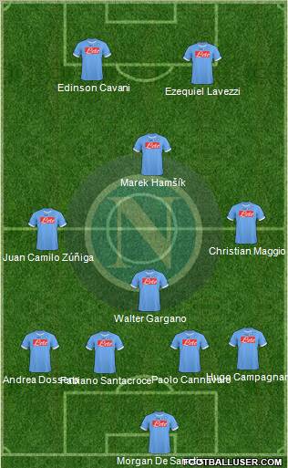 Napoli 4-1-3-2 football formation