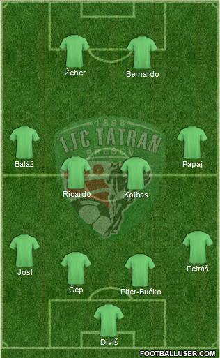 1. FC Tatran Presov 4-4-2 football formation