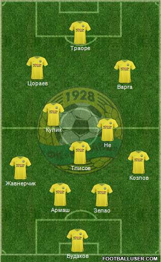 Kuban Krasnodar 4-3-3 football formation