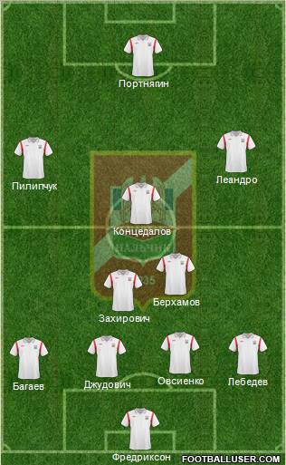 Spartak Nalchik 4-2-3-1 football formation