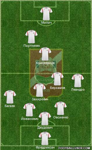 Spartak Nalchik 3-5-2 football formation