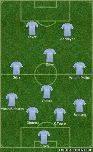 Manchester City 4-4-2 football formation