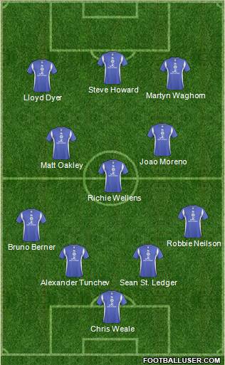 Leicester City 4-3-3 football formation