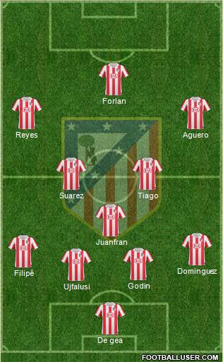 C. Atlético Madrid S.A.D. 4-1-2-3 football formation