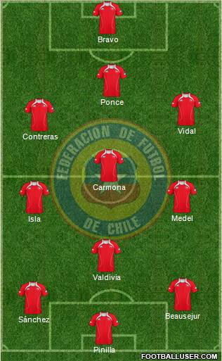 Chile football formation