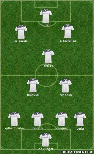 Tottenham Hotspur 4-2-1-3 football formation