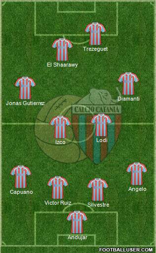 Catania 4-4-2 football formation