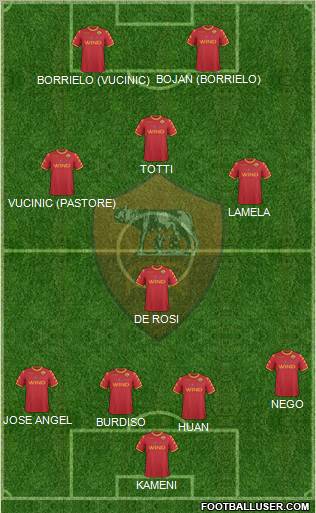 AS Roma 4-1-3-2 football formation
