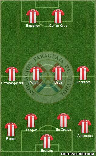 Paraguay 4-2-4 football formation