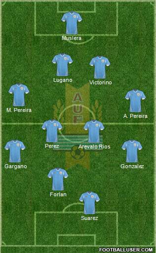Uruguay 4-4-1-1 football formation