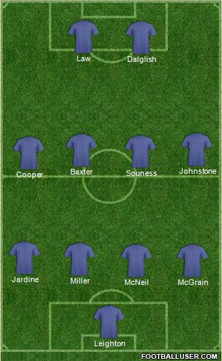 Dundee football formation