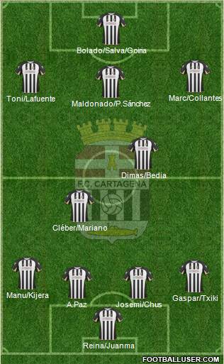 F.C. Cartagena 4-2-4 football formation