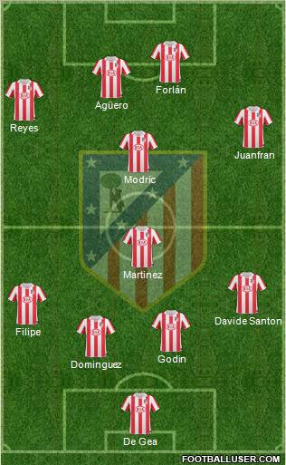 C. Atlético Madrid S.A.D. 4-1-3-2 football formation