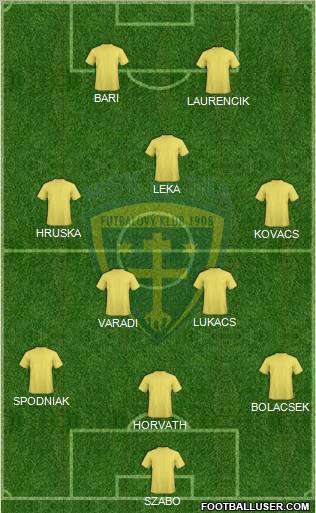 MSK Zilina 3-4-3 football formation