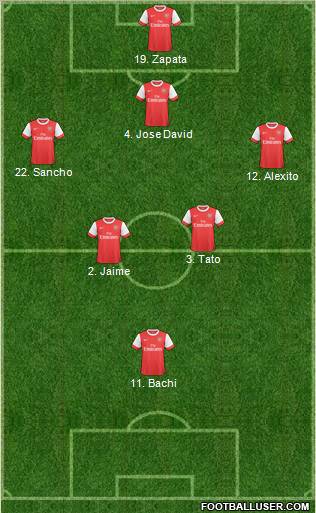 Arsenal 3-5-2 football formation