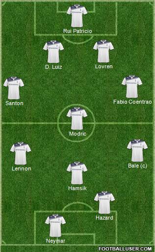 Tottenham Hotspur 4-3-1-2 football formation